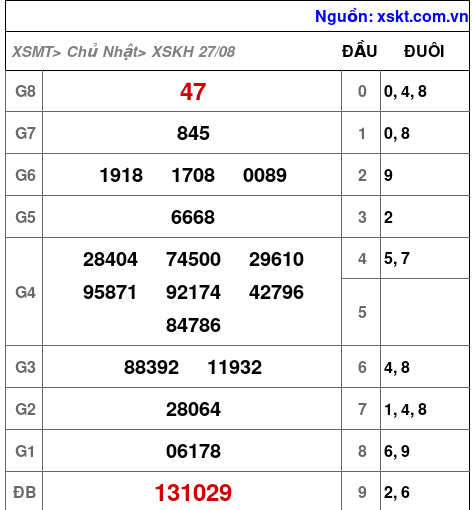 XSKH ngày 27-8-2023 XSKH ngày 27-8-2023