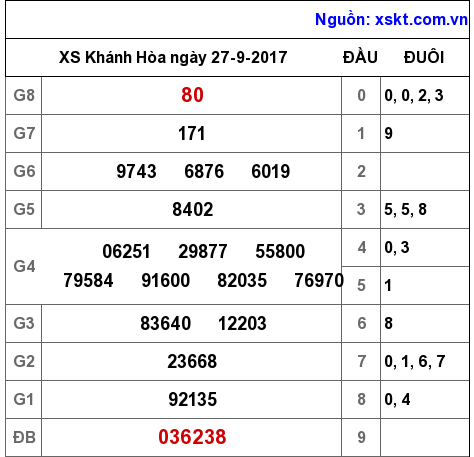 XSKH ngày 27-9-2017 XSKH ngày 27-9-2017