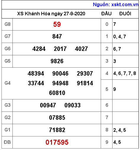 XSKH ngày 27-9-2020 XSKH ngày 27-9-2020