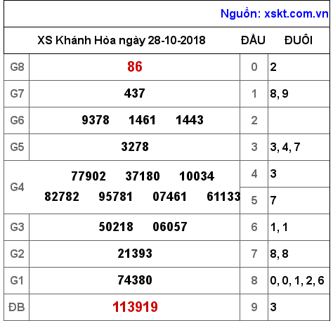 XSKH ngày 28-10-2018 XSKH ngày 28-10-2018