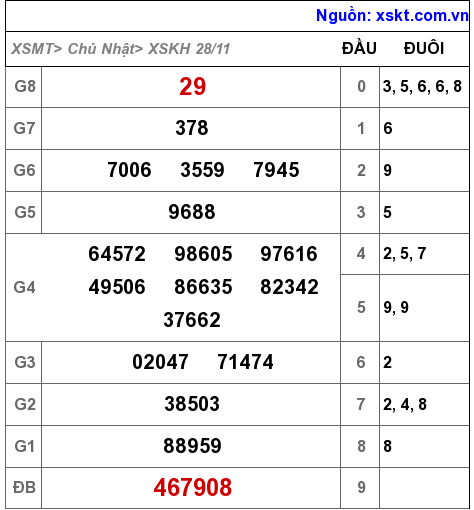 XSKH ngày 28-11-2021 XSKH ngày 28-11-2021