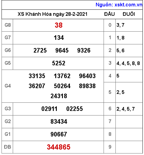 XSKH ngày 28-2-2021 XSKH ngày 28-2-2021