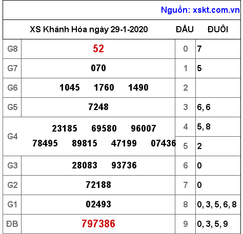 XSKH ngày 29-1-2020 XSKH ngày 29-1-2020