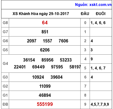 XSKH ngày 29-10-2017 XSKH ngày 29-10-2017