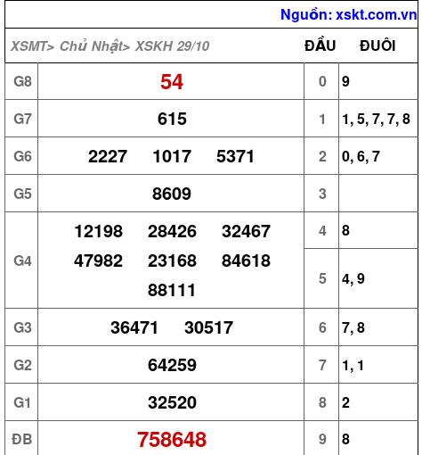 XSKH ngày 29-10-2023 XSKH ngày 29-10-2023