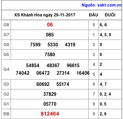 XSKH ngày 29-11-2017 XSKH ngày 29-11-2017