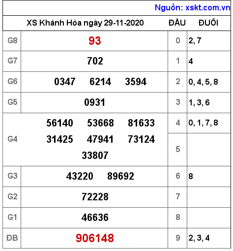 XSKH ngày 29-11-2020 XSKH ngày 29-11-2020