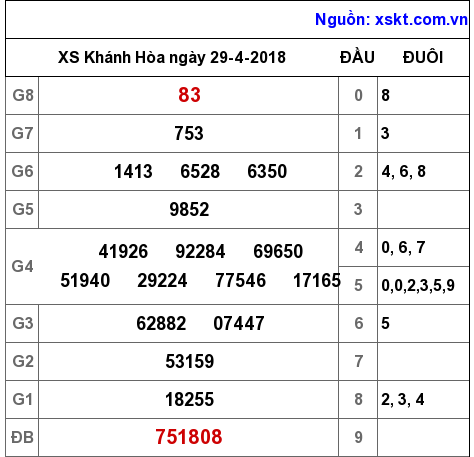 XSKH ngày 29-4-2018 XSKH ngày 29-4-2018
