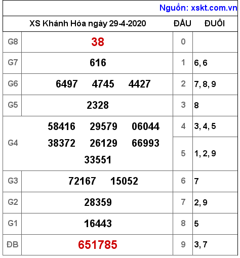 XSKH ngày 29-4-2020 XSKH ngày 29-4-2020