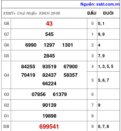 XSKH ngày 29-6-2025 XSKH ngày 29-6-2025