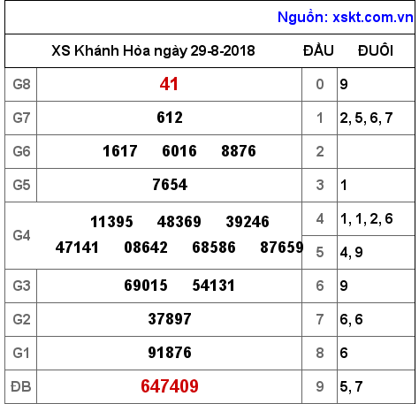 XSKH ngày 29-8-2018 XSKH ngày 29-8-2018