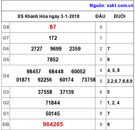 XSKH ngày 3-1-2018 XSKH ngày 3-1-2018