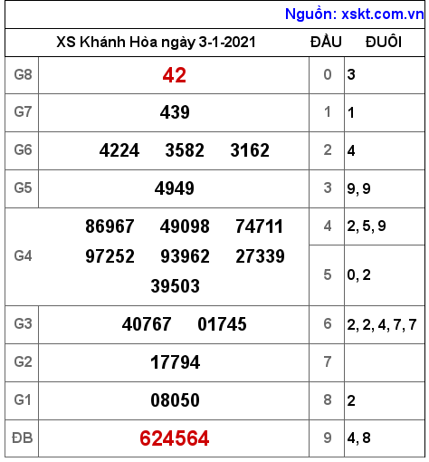XSKH ngày 3-1-2021 XSKH ngày 3-1-2021