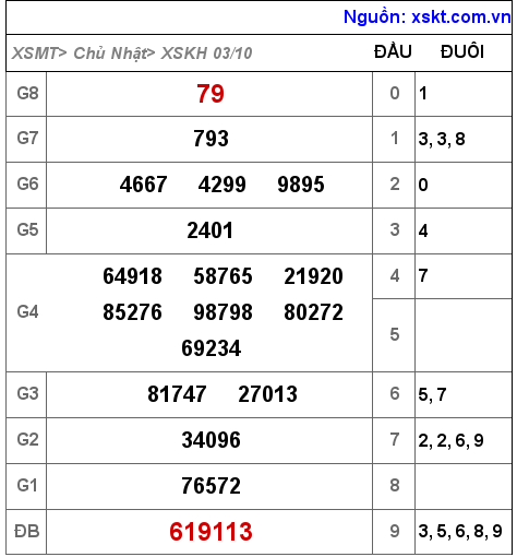XSKH ngày 3-10-2021 XSKH ngày 3-10-2021