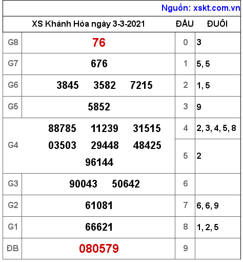 XSKH ngày 3-3-2021 XSKH ngày 3-3-2021