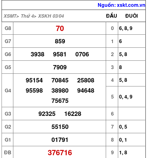 XSKH ngày 3-4-2024 XSKH ngày 3-4-2024