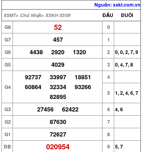XSKH ngày 3-9-2023 XSKH ngày 3-9-2023
