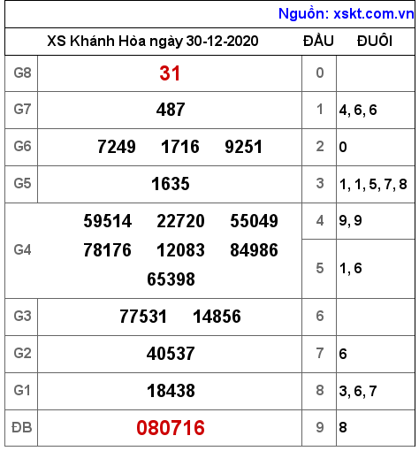 XSKH ngày 30-12-2020 XSKH ngày 30-12-2020