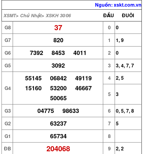 XSKH ngày 30-6-2024 XSKH ngày 30-6-2024