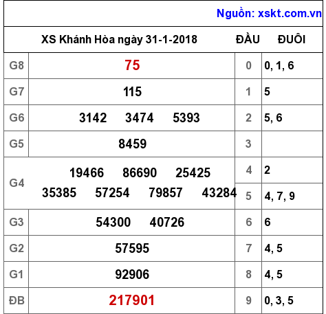 XSKH ngày 31-1-2018 XSKH ngày 31-1-2018