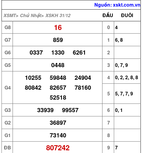 XSKH ngày 31-12-2023 XSKH ngày 31-12-2023