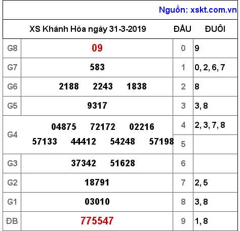 XSKH ngày 31-3-2019 XSKH ngày 31-3-2019