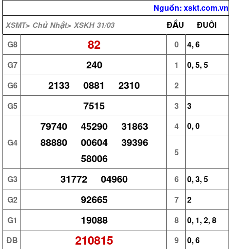 XSKH ngày 31-3-2024 XSKH ngày 31-3-2024