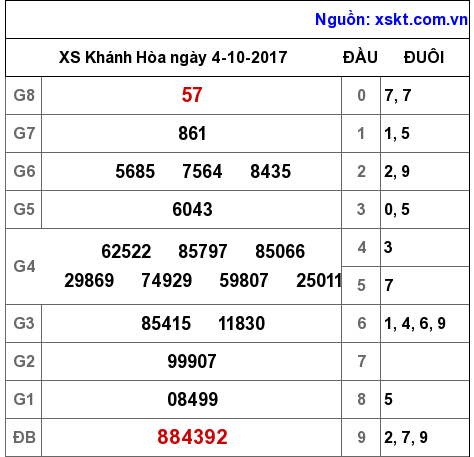 XSKH ngày 4-10-2017 XSKH ngày 4-10-2017