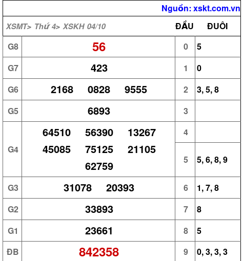 XSKH ngày 4-10-2023 XSKH ngày 4-10-2023
