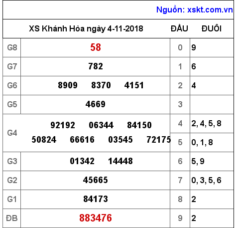 XSKH ngày 4-11-2018 XSKH ngày 4-11-2018
