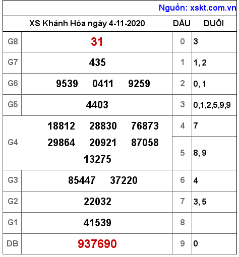 XSKH ngày 4-11-2020 XSKH ngày 4-11-2020