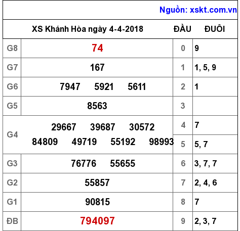 XSKH ngày 4-4-2018 XSKH ngày 4-4-2018