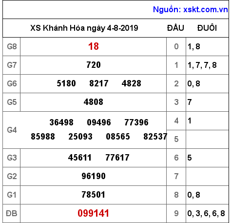 XSKH ngày 4-8-2019 XSKH ngày 4-8-2019
