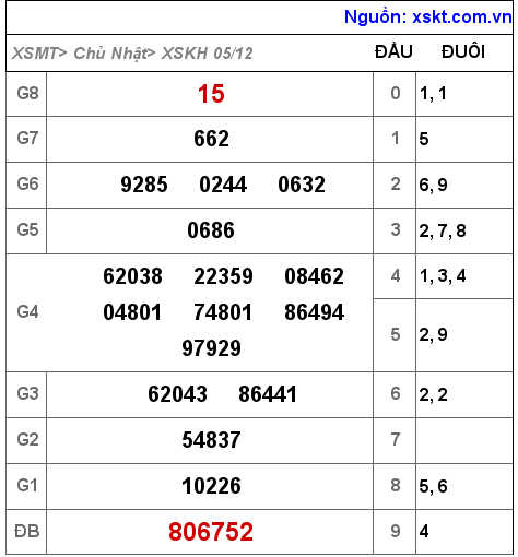 XSKH ngày 5-12-2021 XSKH ngày 5-12-2021