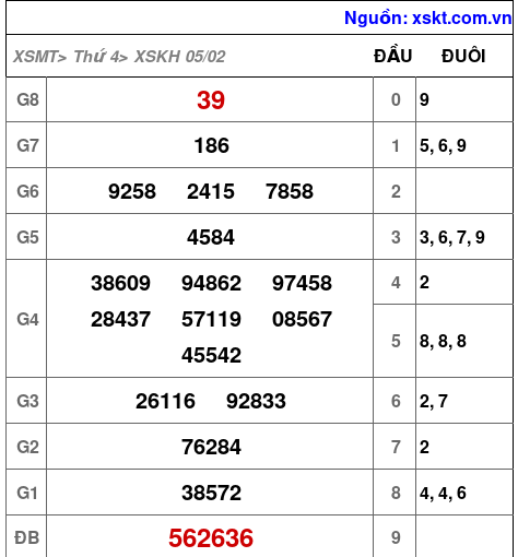 XSKH ngày 5-2-2025 XSKH ngày 5-2-2025