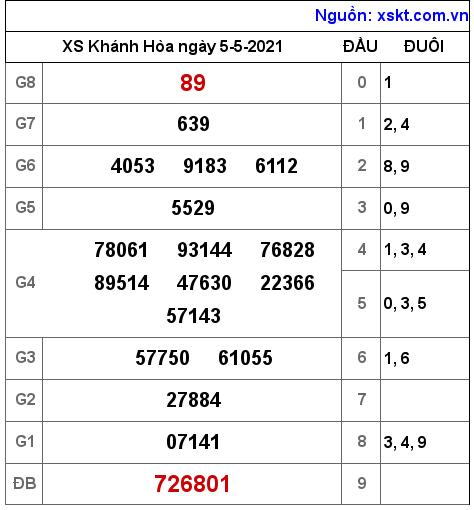 XSKH ng?y 5-5-2021