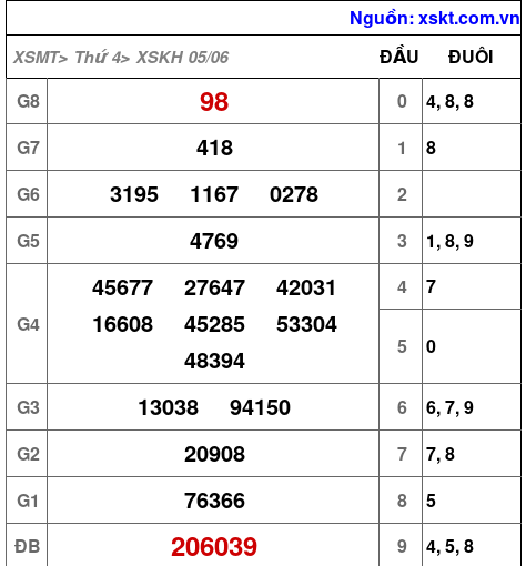 XSKH ngày 5-6-2024 XSKH ngày 5-6-2024