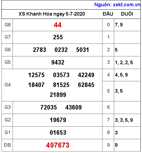 XSKH ngày 5-7-2020 XSKH ngày 5-7-2020
