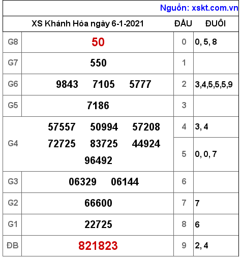 XSKH ngày 6-1-2021 XSKH ngày 6-1-2021