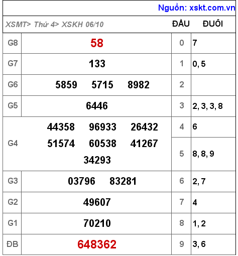XSKH ngày 6-10-2021 XSKH ngày 6-10-2021