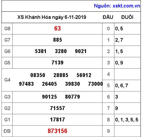 XSKH ngày 6-11-2019 XSKH ngày 6-11-2019