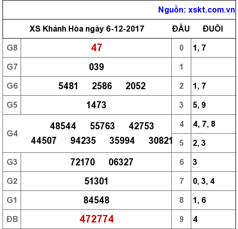 XSKH ngày 6-12-2017 XSKH ngày 6-12-2017