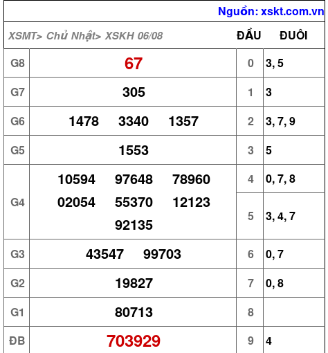 XSKH ngày 6-8-2023 XSKH ngày 6-8-2023