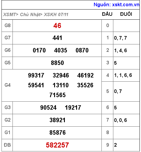 XSKH ngày 7-11-2021 XSKH ngày 7-11-2021