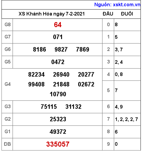 XSKH ngày 7-2-2021 XSKH ngày 7-2-2021