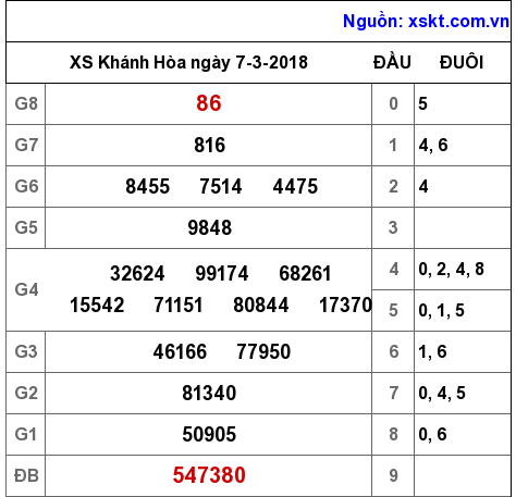 XSKH ngày 7-3-2018 XSKH ngày 7-3-2018