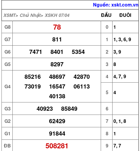 XSKH ngày 7-4-2024 XSKH ngày 7-4-2024
