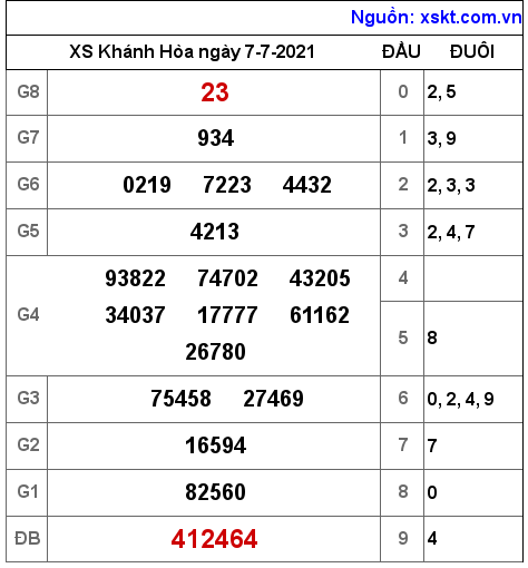 XSKH ngày 7-7-2021 XSKH ngày 7-7-2021