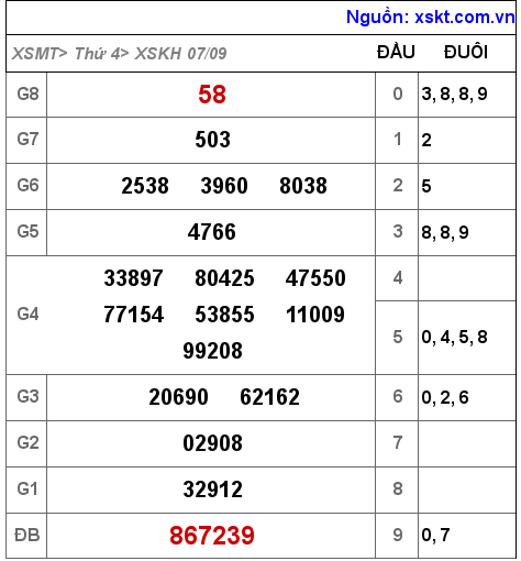 XSKH ngày 7-9-2022 XSKH ngày 7-9-2022