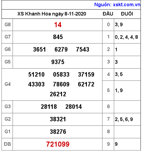 XSKH ngày 8-11-2020 XSKH ngày 8-11-2020